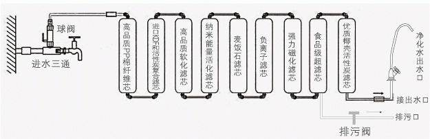 家用凈水器 家用凈水器