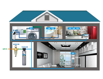 凈水器代理商、千金在手不如一技在身