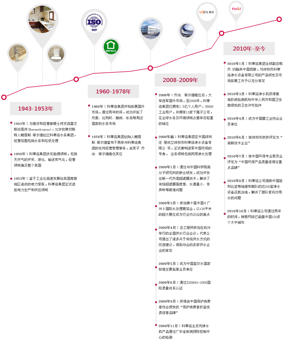 凈水器代理哪個牌子好 凈水器代理哪個牌子好