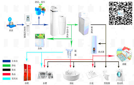 凈水器和軟水機、純水機的區(qū)別