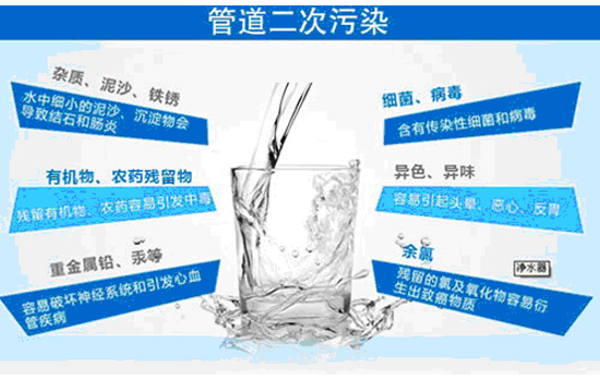 凈水器有什么作用和用途?凈水器的好處