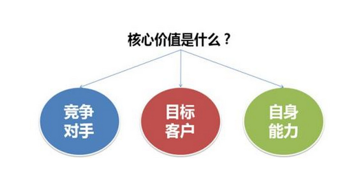 凈水器代理商如何做好旺季市場? 凈水器代理商如何做好旺季市場?