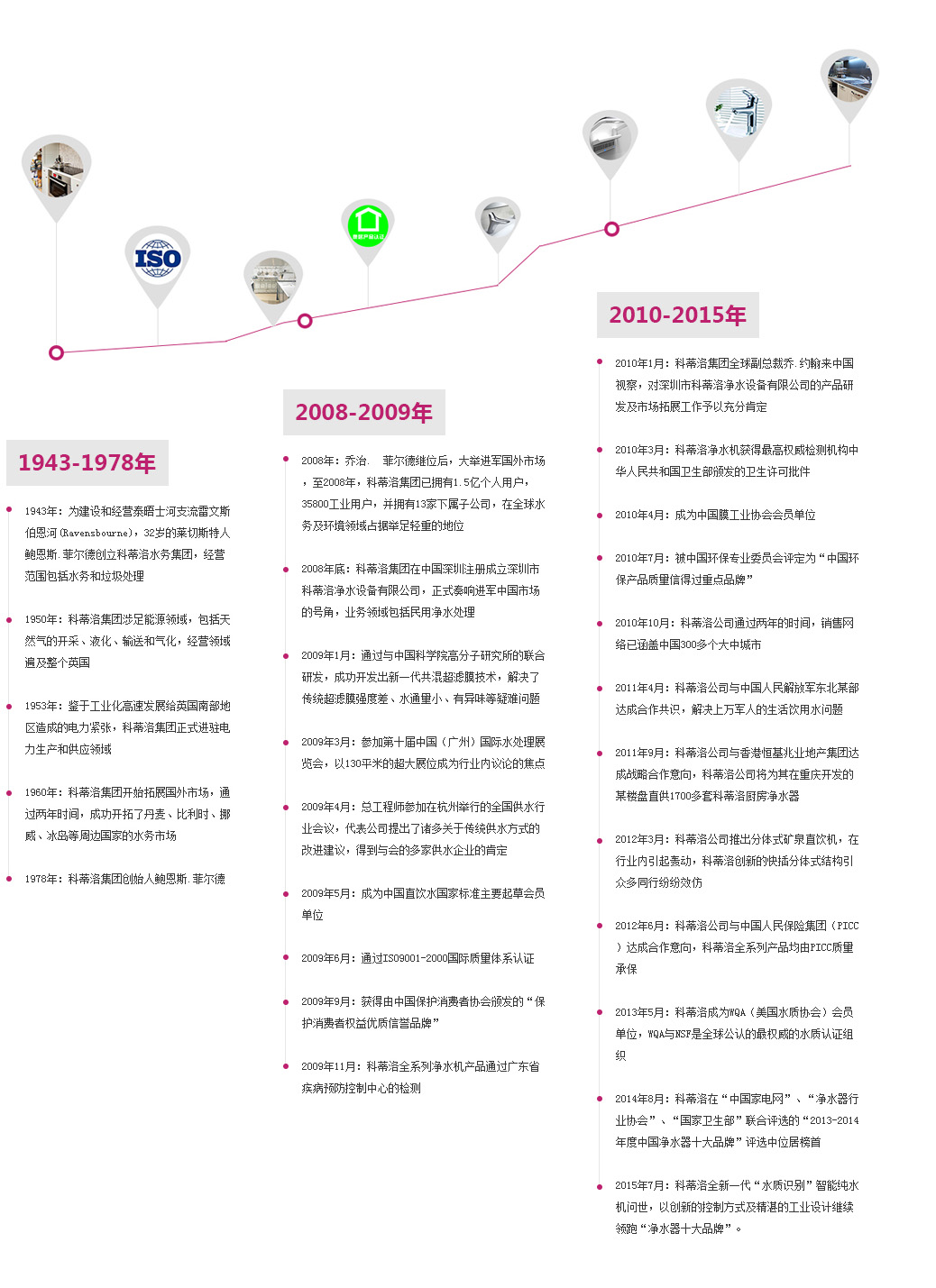 深圳凈水器科蒂洛歷程