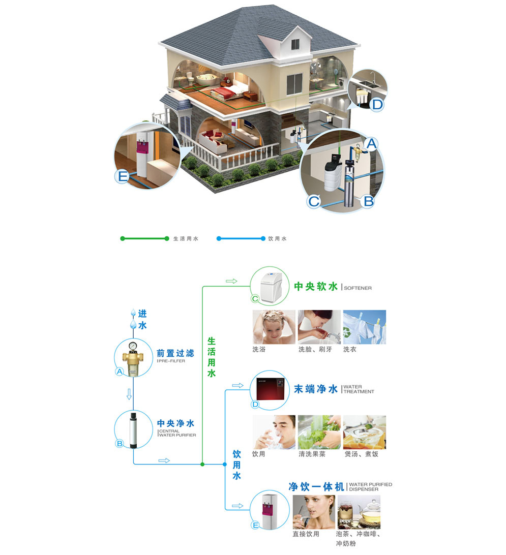 科蒂洛：推動(dòng)凈水器行業(yè)發(fā)展綠色經(jīng)濟(jì)